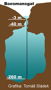 graphic of the interior of Bushmans hole