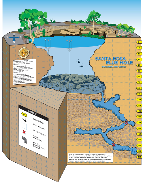 graphic of the santa rosa blue hole